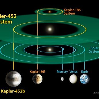Senzacionalno otkriće: NASA pronašla Zemlju 2! (VIDEO)