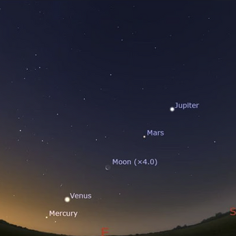 ​Retka "parada planeta" na nebu UAE: Spektakl koji se ne propušta!